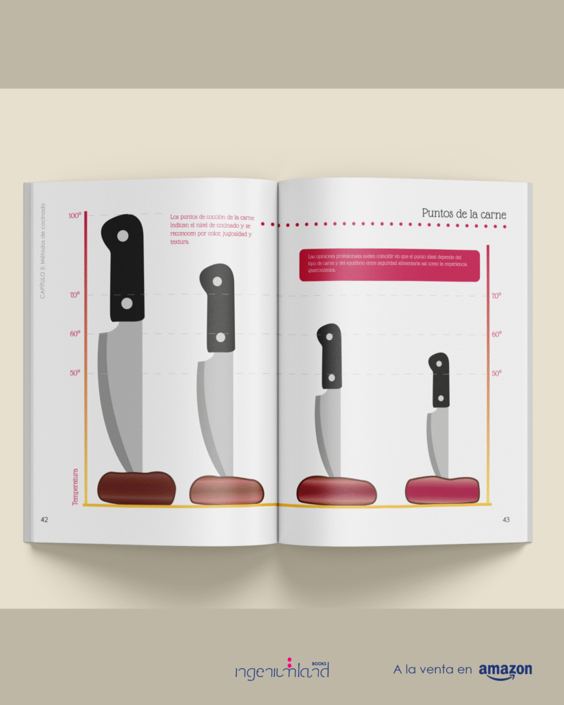 Libro de recetas fáciles y rápidas con el mínimo esfuerzo - Ingeniumland Books